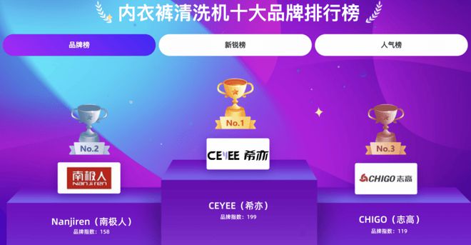 牌哪个好？盘点第一的迷你洗衣机j9九游会入口首页内衣洗衣机品(图1)