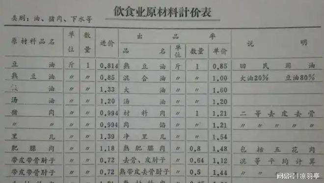 单才明白那时候的东西真不便宜！九游会看了80年代洗衣机的价格(图3)