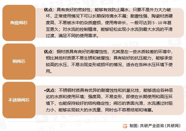 进2025年中国洗衣机龙头市场规模同比增长10%[图]J9真人游戏第一品牌随着智能家居的普及和环保政策的推(图5)