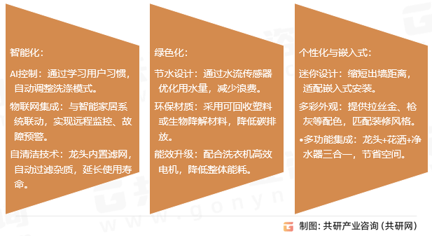 进2025年中国洗衣机龙头市场规模同比增长10%[图]J9真人游戏第一品牌随着智能家居的普及和环保政策的推(图3)